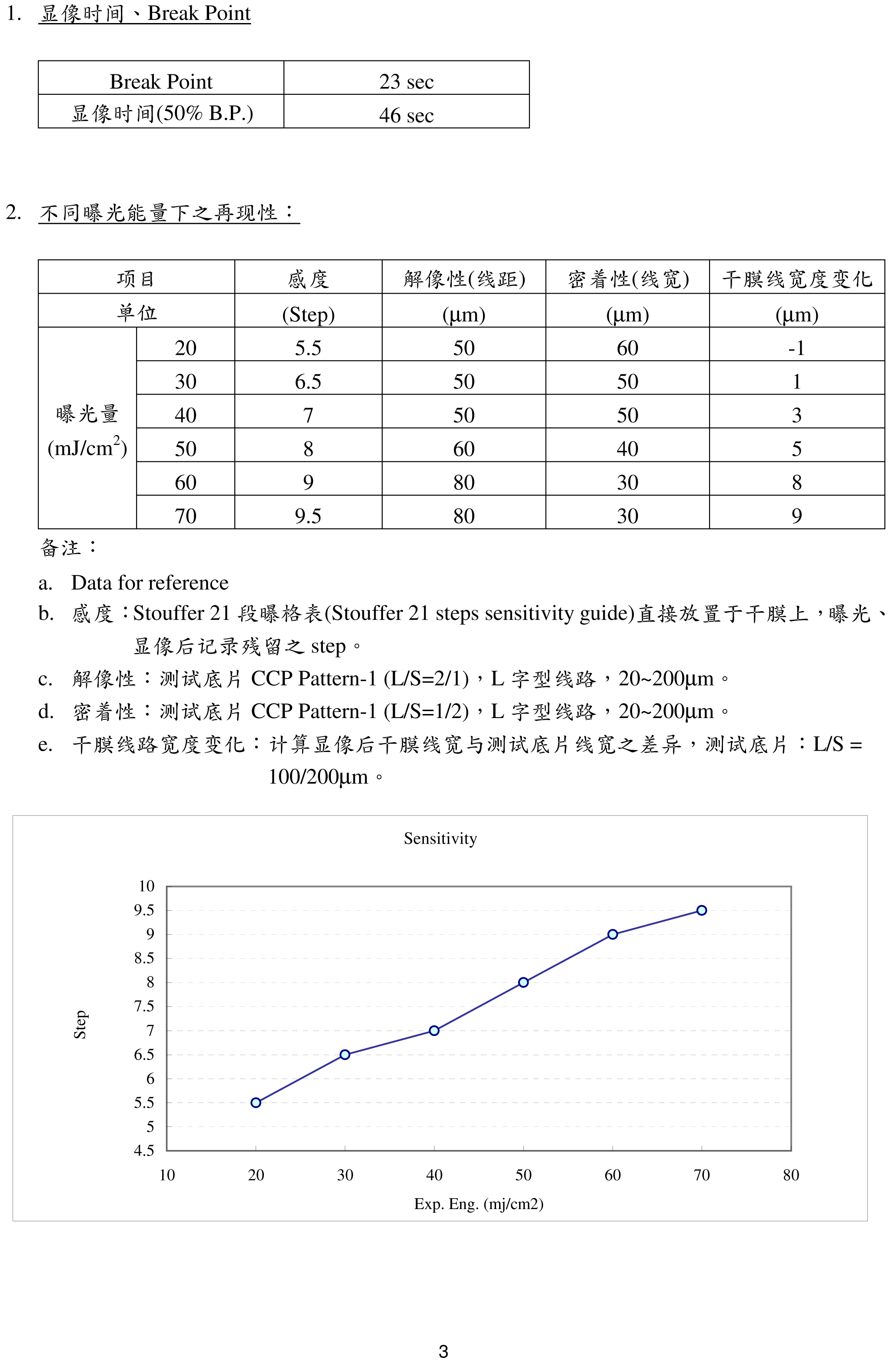 干膜