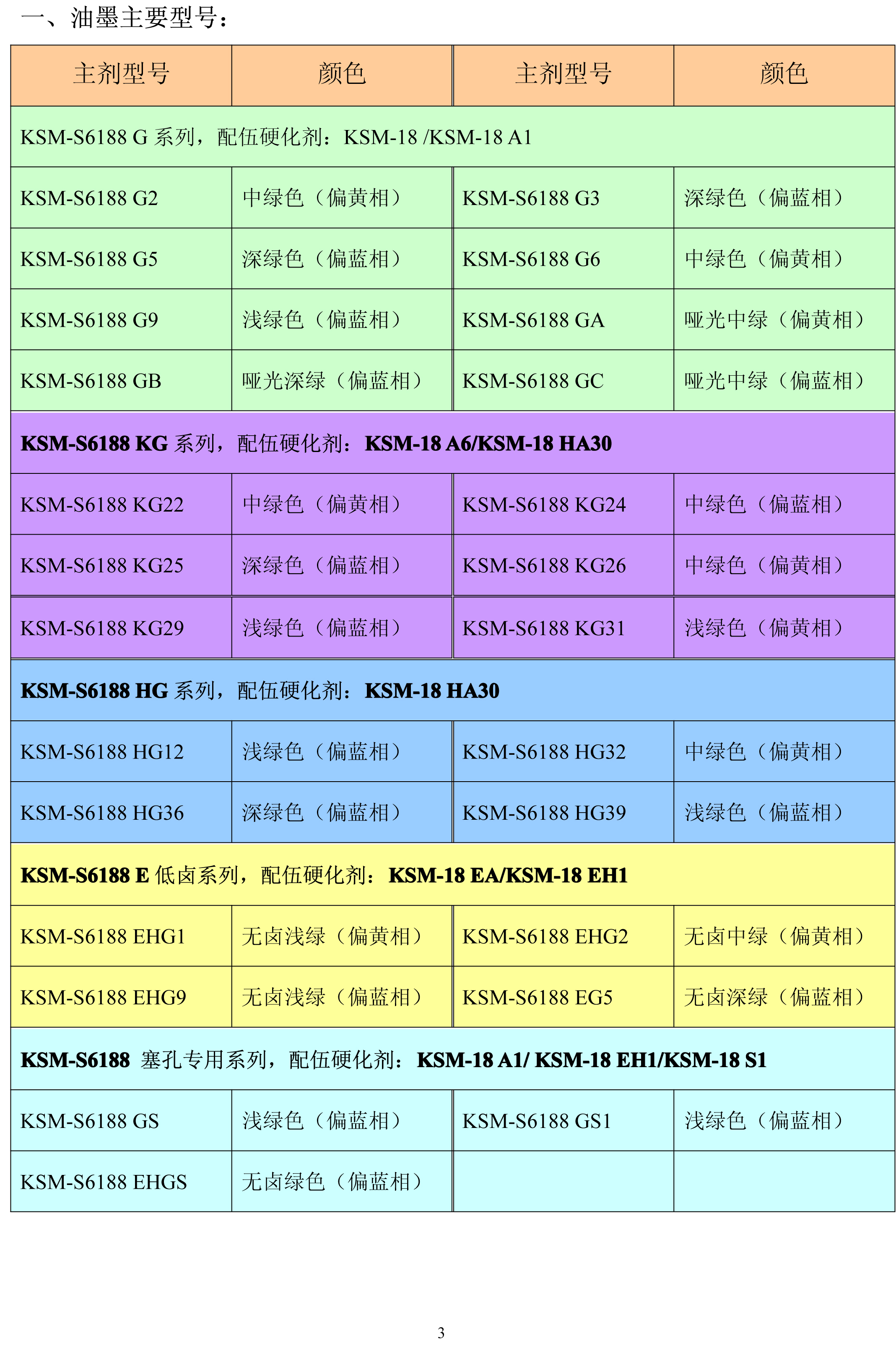 液态感光阻焊油墨