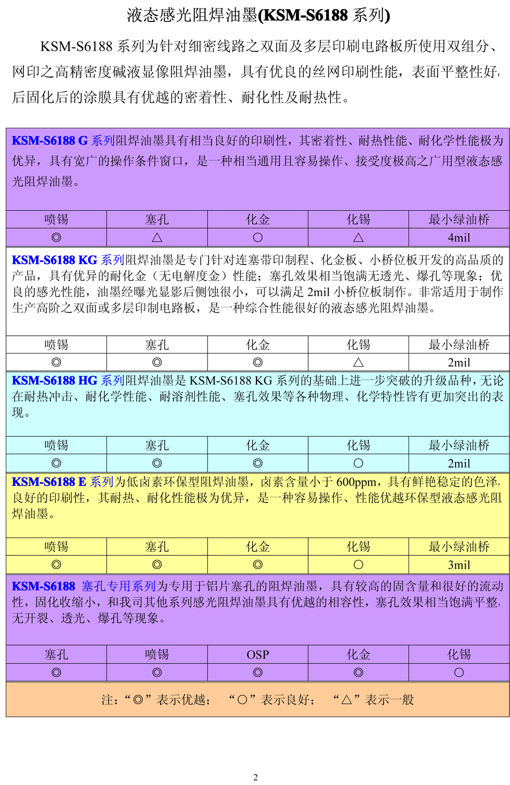 液态感光阻焊油墨