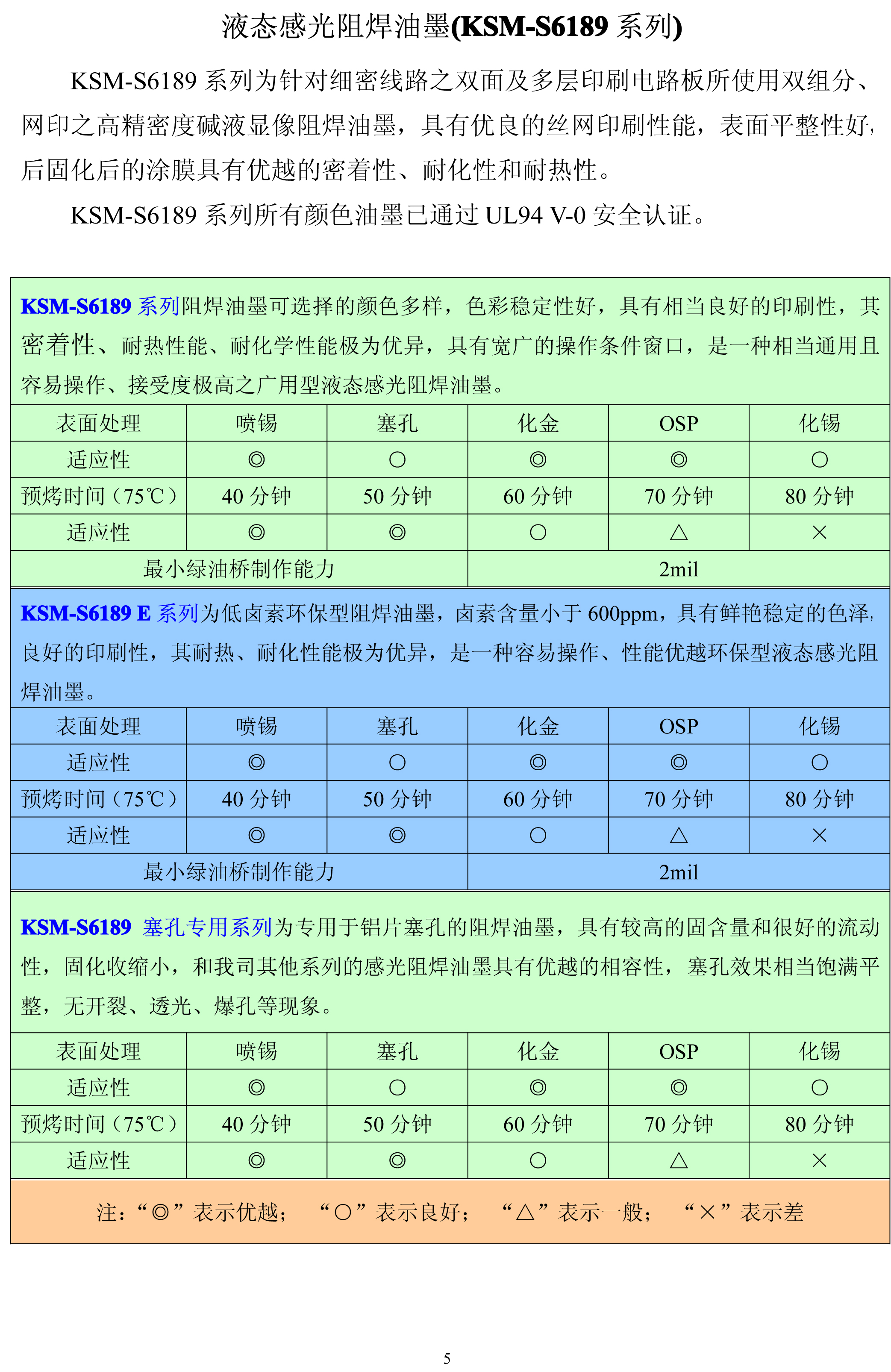 液态感光阻焊油墨