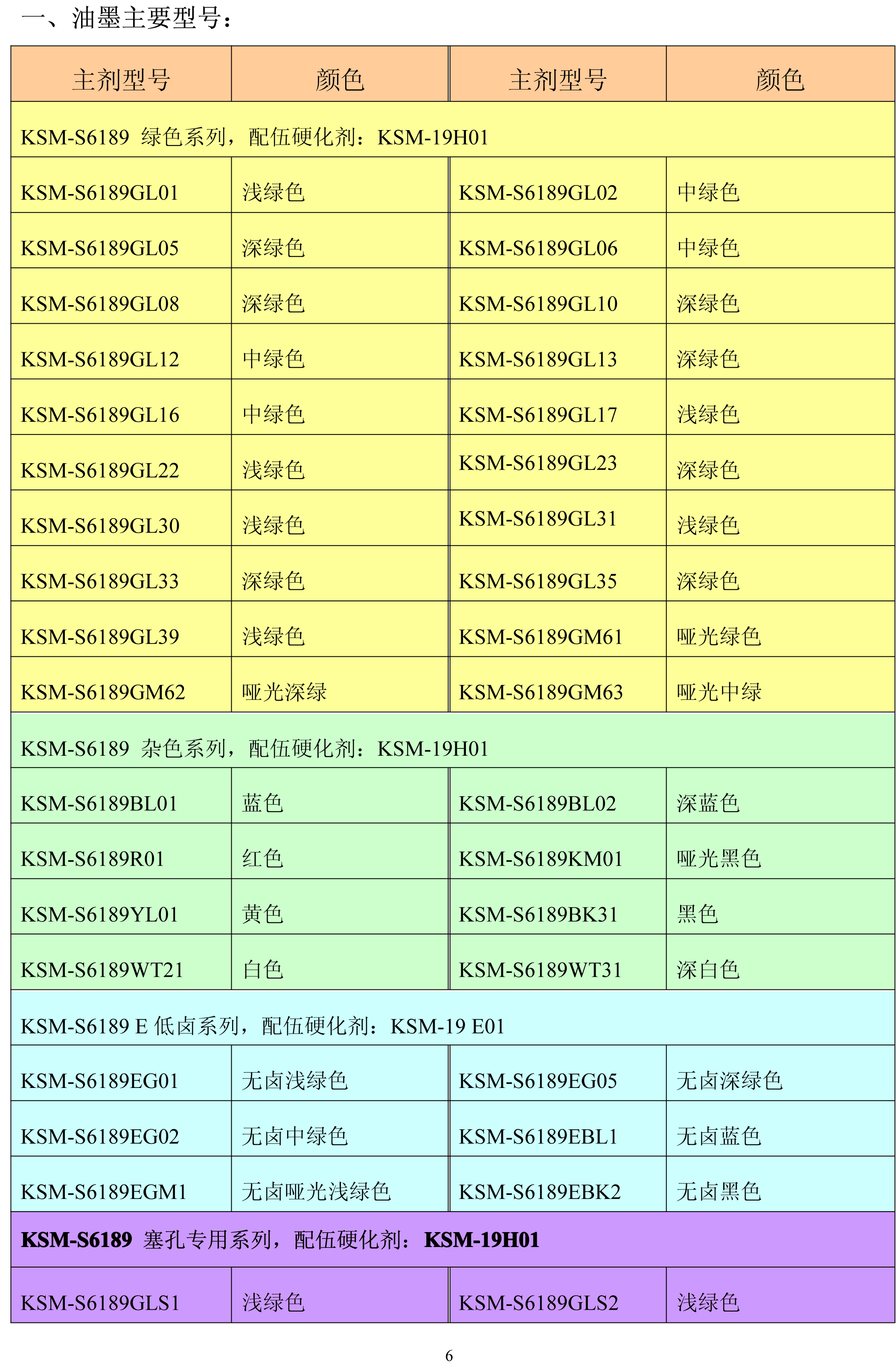 液态感光阻焊油墨